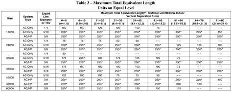 R410a Refrigerant Line Sizing Chart