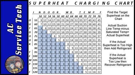 R410a Superheat Charging Chart