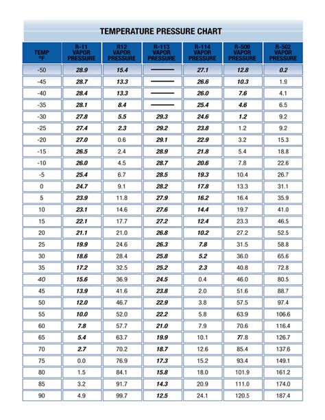 R448 Pressure Temperature Chart