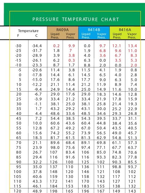 R744 Pressure Temperature Chart