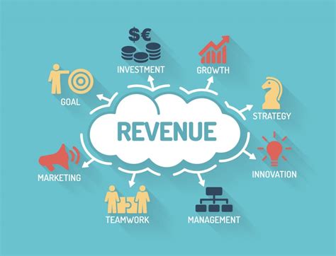 RSM 200: Unlocking the Power of Revenue Stream Management
