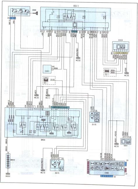 Radio Wiring Diagram Citroen Berlingo