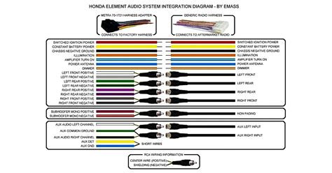 Radio Wiring Diagram Color Codes