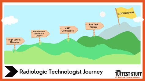 Radiology Tech Career Path