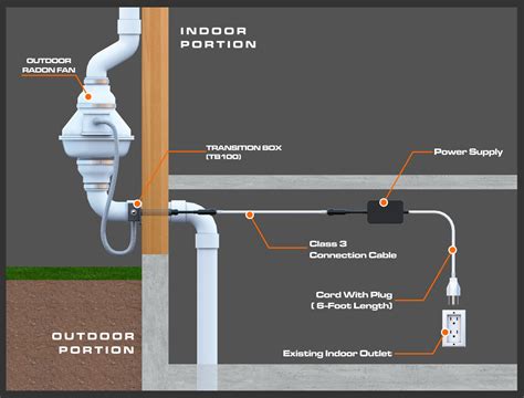 Radon Mitigation Fan Wiring Diagram