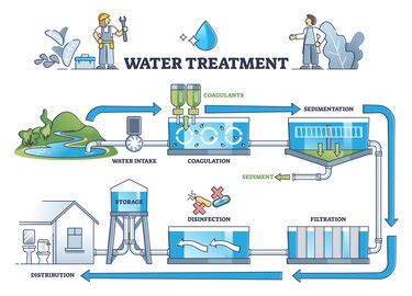 Radonbrunn: The Ultimate Solution for Your Water Purification Needs