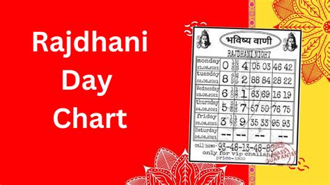 Rajdhani Ni Chart