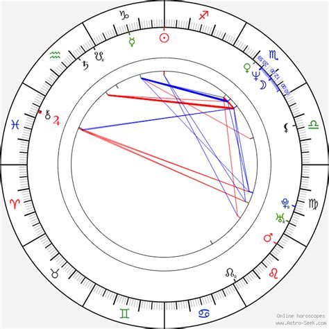 Ralph Fiennes Birth Chart