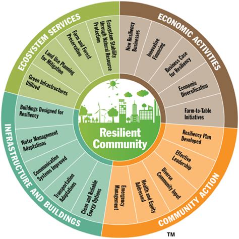 Ramsheall Veinge: A Community of Resilience and Innovation