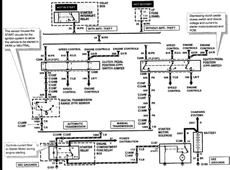 Ranger Starting System Wiring Diagram