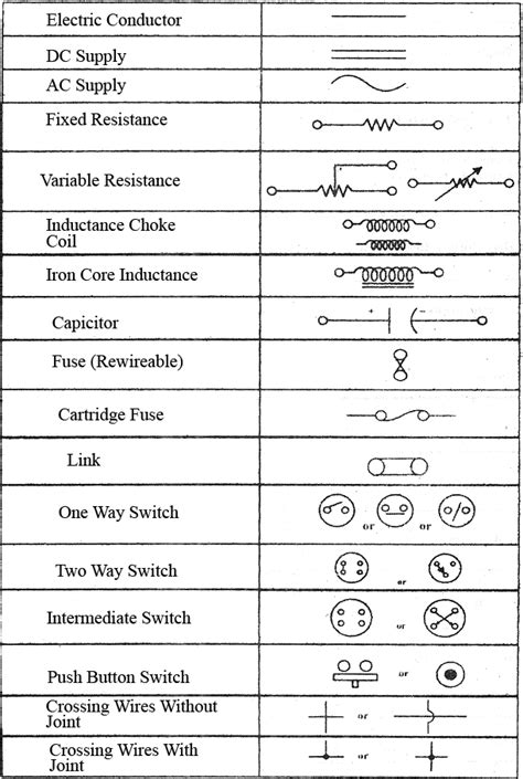 Ranges Electric Wiring Diagram Symbols