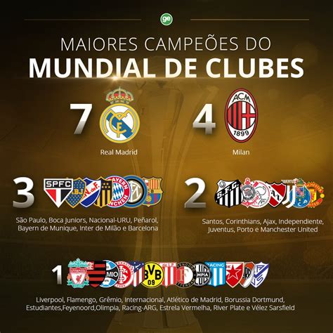 Ranking de Clubes FIFA: Dominando o Mundo do Futebol