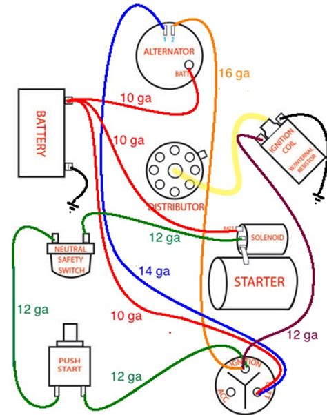 Rat Rod Basic Wiring Diagram