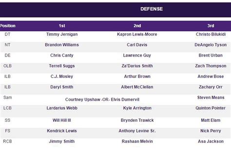 Ravens Defensive Depth Chart