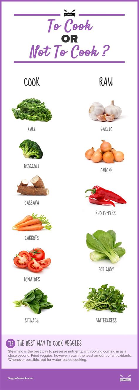 Raw Vegetables Chart