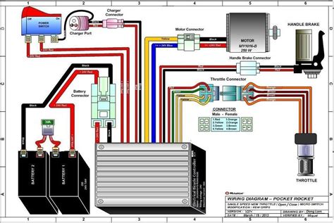 Razor Pr200 Wiring Diagram