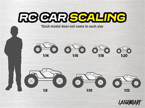 Rc Car Scale Chart