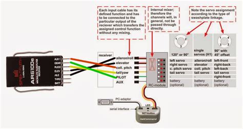 Rc Helicopter Gyro Wiring Diagram