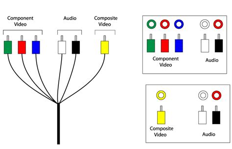 Rca Composite Wiring Diagram