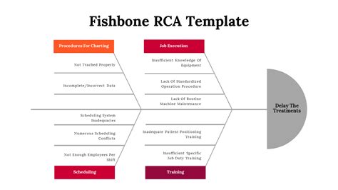Rca Fishbone Template