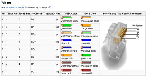 Rca To Rj45 Wiring Diagram