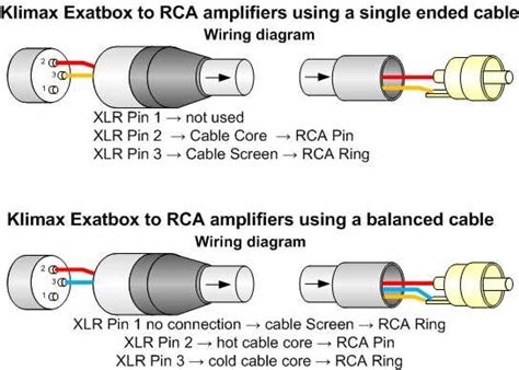 Rca To Xlr Wiring Diagram