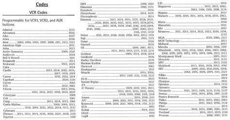 Rca Universal Remote Manual And Codes