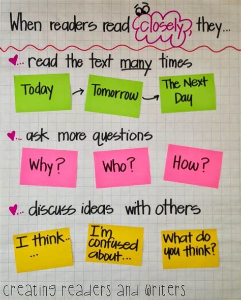 Reading Anchor Chart