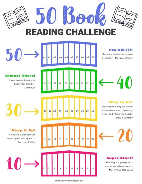 Reading Books Chart