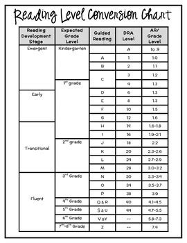 Reading Equivalency Chart