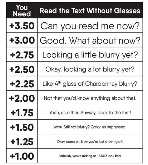 Reading Test Chart