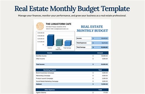 Real Estate Budget Template