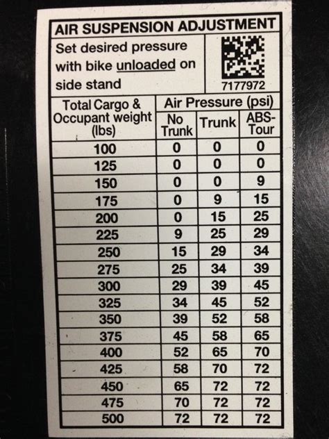 Rear Shock Air Pressure Chart