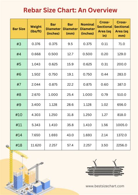Rebar Diameter Chart