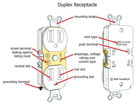 Receptacle Schematic Wiring