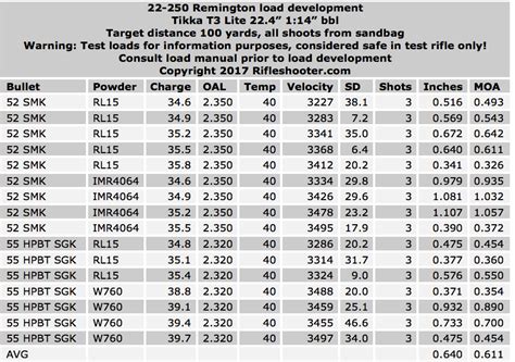 Recoil Chart Chuck Hawks