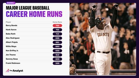 Record Career Home Runs