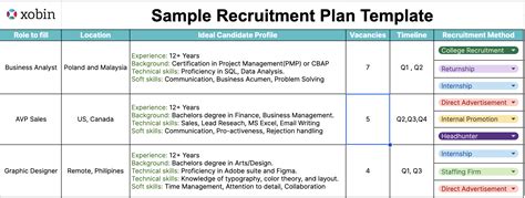 Recruiting Plan Templates