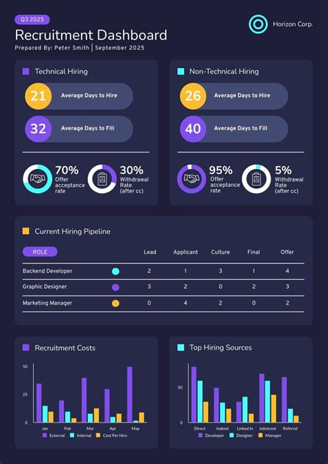 Recruitment Dashboard Template Free