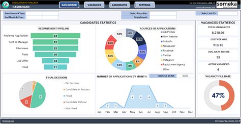 Recruitment Tracker Template Excel Free Download
