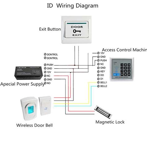 Red Cloud Access Control Wiring Diagram