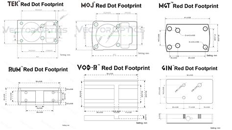 Red Dot Footprint Chart