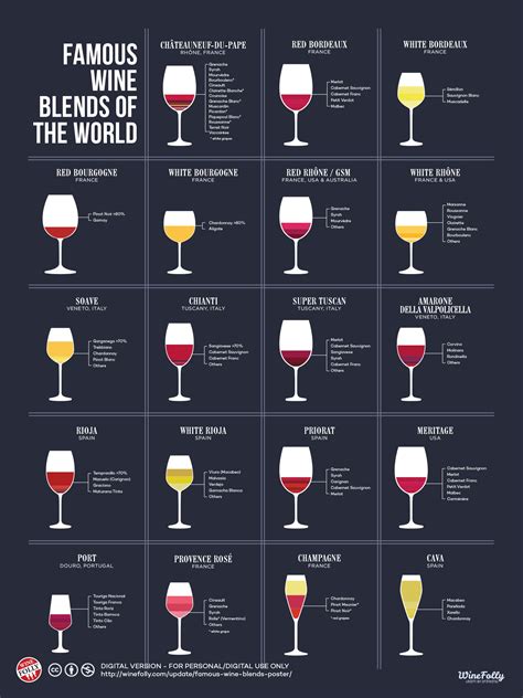 Red Wine Varieties Chart