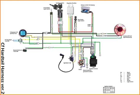 Redcat Atv Wiring Diagram For