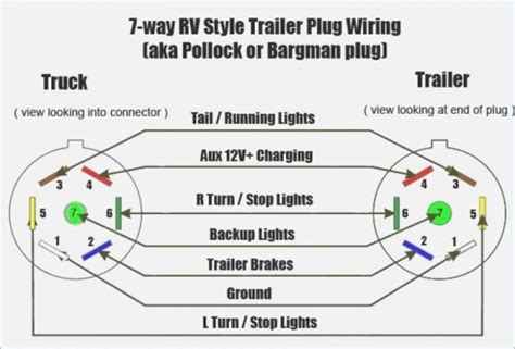 Reese 7 Pin Wiring Diagram