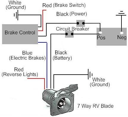 Reese Trailer Brake Wiring Diagram