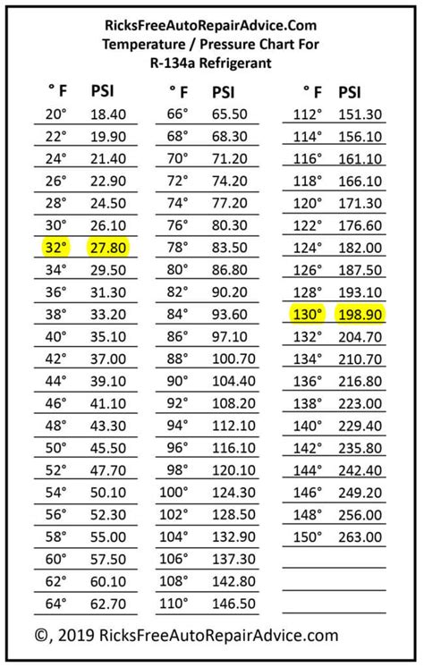 Refrigerant Chart For 134a