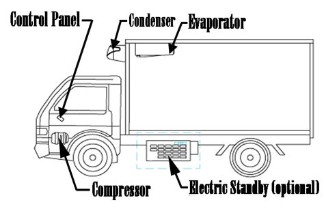 Refrigerated Truck Wiring Diagram