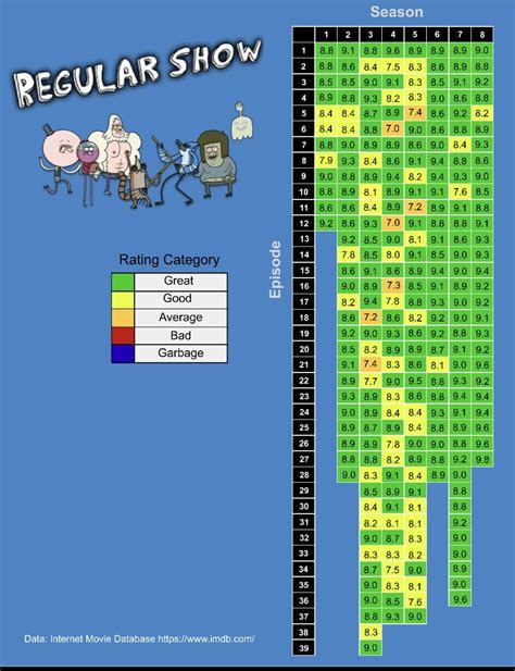 Regular Show Imdb Chart