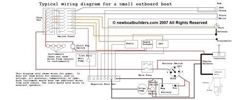 Reinell Boat Wiring Diagram